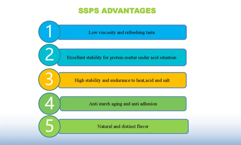 Soluble Soy Polysaccharides Advantages