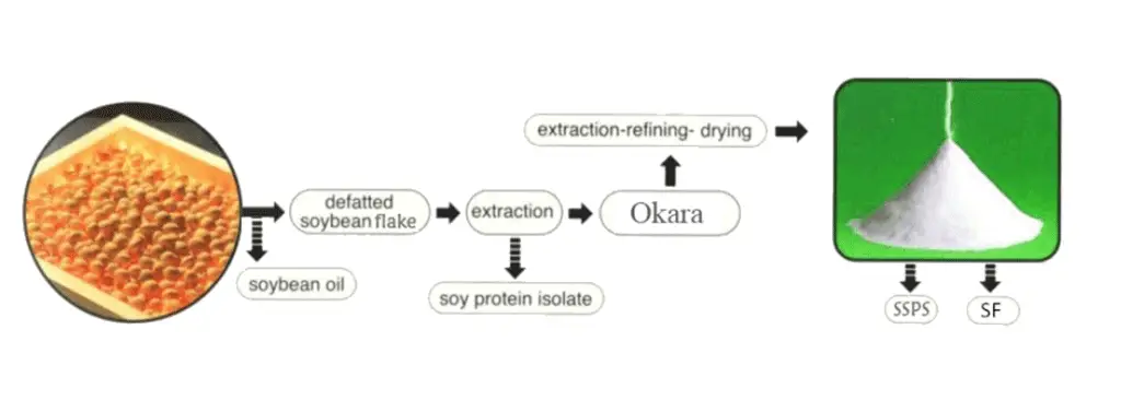 Soluble soy polysaccharides